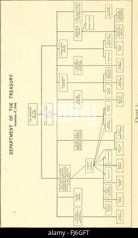 Rapport annuel du Secrétaire du Conseil du Trésor sur l'état des finances pour l'année (1946) Banque D'Images