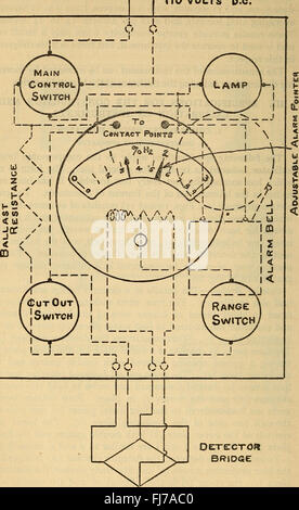De nouvelles formes d'instruments pour montrer la présence et la quantité de gaz combustible dans l'air (1918) Banque D'Images