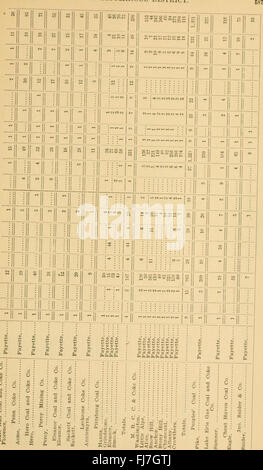 Rapport du Bureau des mines du ministère de l'intérieur de la Pennsylvanie (1903) Banque D'Images