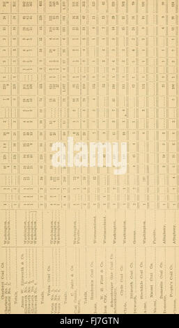 Rapport du Bureau des mines du ministère de l'intérieur de la Pennsylvanie (1903) Banque D'Images