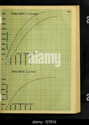 Les propriétés élastiques de béton sous chargement bi-axial (1912) Banque D'Images