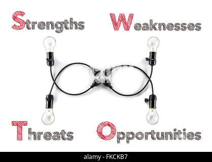 Théorie marketing Forces Faiblesses Opportunités Menaces et ampoule, solution tactique Banque D'Images