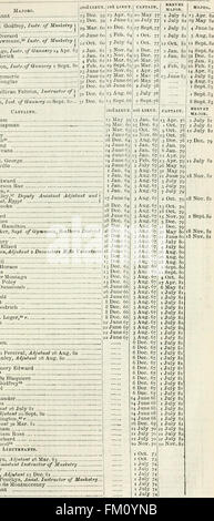 La nouvelle liste d'armée de milice, annuel, liste Yeomanry Cavalry liste, et l'Indian civil service liste (1884)