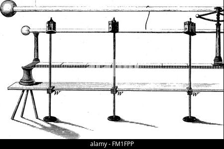 Compte de certaines expériences de l'électricité. Dans une lettre de M. William Swift pour le révérend King, F. R. S. (1779) Banque D'Images