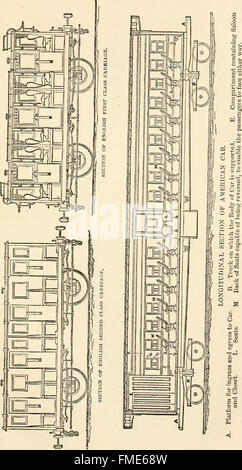 Conférences prononcées avant de la Young Men's Christian Association (1846) Banque D'Images