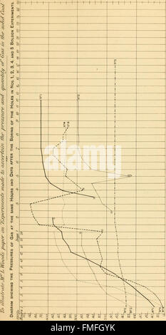 Les « transactions » de 1852 sont une publication scientifique documentant diverses études et découvertes scientifiques de la période. Il comprend la recherche dans de multiples domaines, contribuant à l'avancement des connaissances scientifiques. Banque D'Images