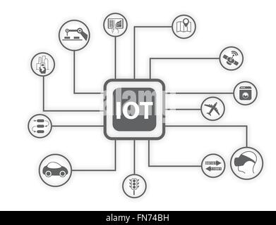 Internet des objets (IOT) infographie. Vector illustration pour les périphériques connectés en utilisant différents symboles Illustration de Vecteur