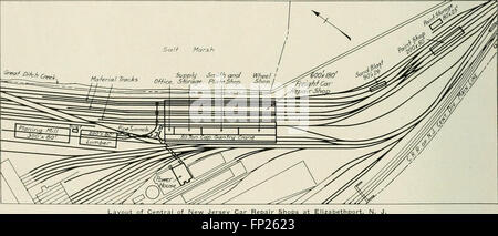 « Ingénieur en mécanique ferroviaire » (1916) couvre les progrès en génie ferroviaire, en se concentrant sur les systèmes mécaniques utilisés dans les trains et les chemins de fer. La revue traite de la technologie des locomotives, de la mécanique des trains et des innovations dans la conception et l'infrastructure ferroviaires. Banque D'Images