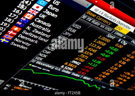 New York, États-Unis, 3 mars 2016 : le tableau de données de prix et de performances pour G10 fx devises changement. Banque D'Images