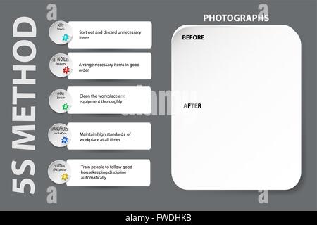 Bulletin Board pour la mise en œuvre de la méthode 5S. Les différentes étapes sont brièvement décrits. Illustration de Vecteur