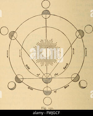 L'astronomie pour l'utilisation d'écoles et académies (1882) Banque D'Images