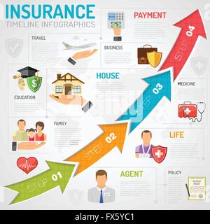 Services d'assurance des infographies Timeline Illustration de Vecteur