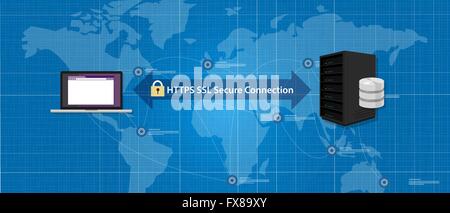 Connexion sécurisée SSL HTTPS Certificat internet communication réseau Illustration de Vecteur