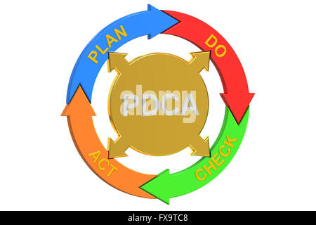 Plan, PDCA Ne Vérifier Agir concept. Le rendu 3D Banque D'Images