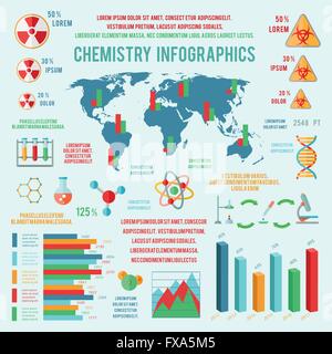 Les cartes graphiques de la chimie Illustration de Vecteur