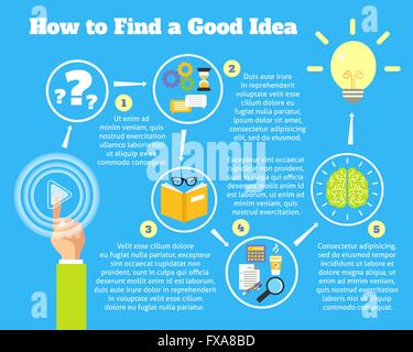 Processus de recherche d'idée Illustration de Vecteur