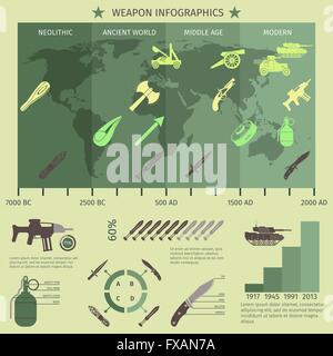 Ensemble des infographies d'armes nucléaires Illustration de Vecteur