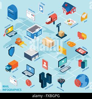 Mail Diagramme isométrique Illustration de Vecteur