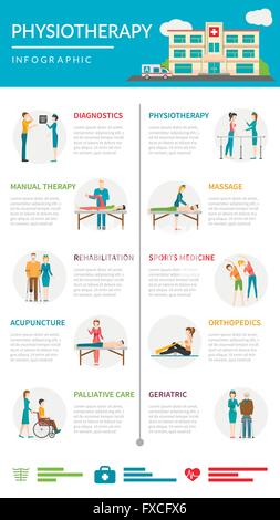 Réadaptation physiothérapie Infographie Illustration de Vecteur