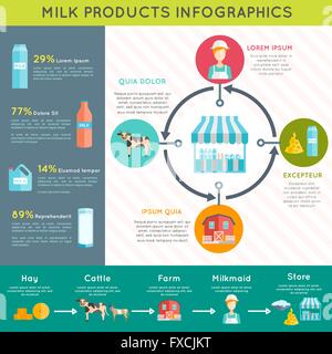 Produits laitiers Lait affiche Mise en page infographique Illustration de Vecteur
