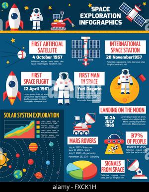 L'Exploration de l'espace Chronologie Présentation Infographie Poster Illustration de Vecteur