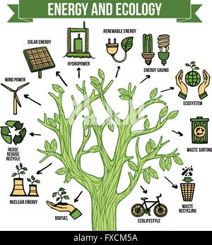 L'énergie verte de l'affiche Mise en page infographique écologique Illustration de Vecteur