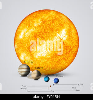 Soleil et système solaire planètes comparaison pleine taille Banque D'Images