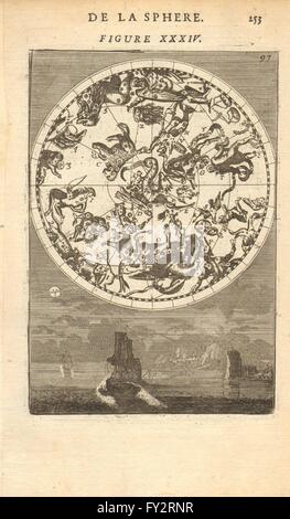 Le nord du ciel nocturne:Constellations Septentrionalles.Homme de lune.MALLET, 1683 map Banque D'Images