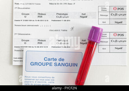 Carte de groupe sanguin Banque D'Images