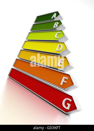 Diagramme de l'efficacité énergétique isolé sur fond blanc. Banque D'Images