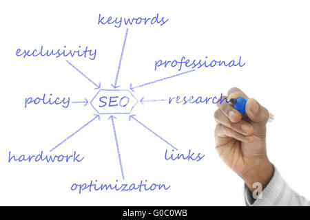 SEO tirés sur l'Organigramme Conseil d'effacement transparent Banque D'Images