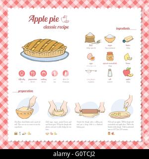 Recette tarte aux pommes à l'aide de la procédure et des ingrédients Illustration de Vecteur