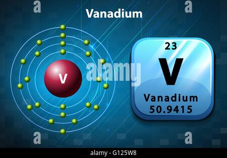 Schéma d'électrons et de symbole pour le vanadium illustration Illustration de Vecteur