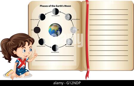 Phases de la lune de la terre dans une illustration de livre Illustration de Vecteur