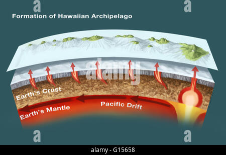 La géologie des Îles Hawaïennes. Cette illustration montre la topographie sous-marine et l'archipel des îles Hawaï. Ces îles volcaniques, situé dans le nord de l'océan Pacifique, ont formé les volcans passant d'un point chaud du manteau sous la Banque D'Images