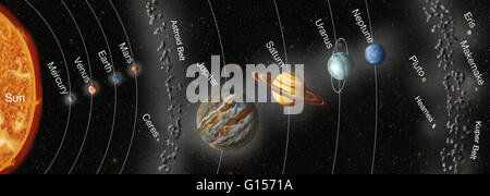 Artwork de système solaire de la Terre, montrant les huit planètes qui tournent autour du Soleil et les planètes naines. Les huit planètes, à partir de l'intérieur, sont : Mercure, Vénus, la Terre, Mars, Jupiter, Saturne, Uranus et Neptune. Les planètes naines indiquées sont Ceres (près de l'astroid Banque D'Images