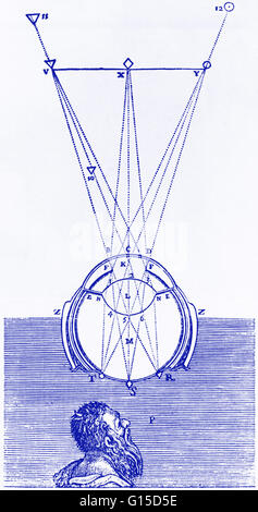 Enquête de l'œil de Descartes Descartes' livre 'Dioptrics", publié en 1637. René Descartes (31 mars 1596 - 11 février 1650) était un mathématicien français, philosophe et physiologiste. Vivant sur son modeste richesse héritée, Descartes s'est rendu, studi Banque D'Images