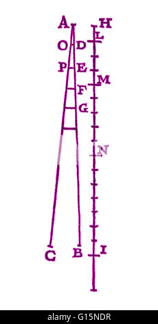 En 1589, le savant italien Galileo Galilei est dit avoir passé deux sphères de différentes masses de la Tour de Pise pour démontrer que leur temps de descente est indépendante de leur masse. Via cette méthode, il aurait découvert que th Banque D'Images