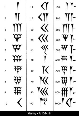 Les Sumériens utilisé un système numérique basé sur 1, 10 et 60. La manière de rédiger un certain nombre comme 70 serait le signe pour 60 et le signe pour 10 juste après. Cette façon de compter est encore utilisé aujourd'hui pour la mesure de temps que 60 secondes par minute et 60 minutes Banque D'Images
