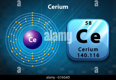 Schéma d'électrons et de symbole pour l'illustration de cérium Illustration de Vecteur