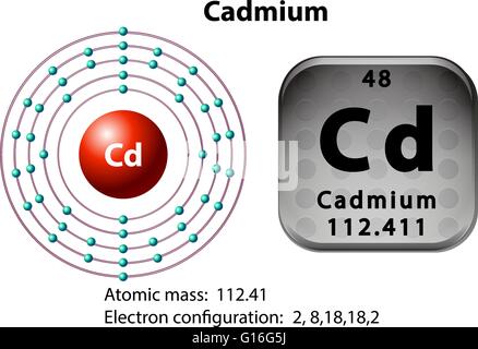 Schéma d'électrons et de symbole pour le cadmium illustration Illustration de Vecteur