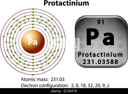 Schéma d'électrons et de symbole pour le protactinium illustration Illustration de Vecteur