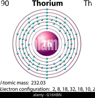 La représentation du diagramme de l'élément thorium illustration Illustration de Vecteur