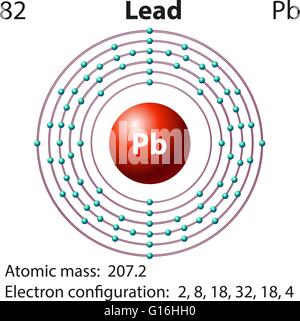 La représentation du diagramme de la plomb illustration Illustration de Vecteur