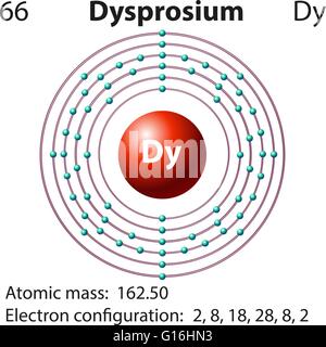 Schéma d'électrons et de symbole pour l'illustration d'Iode Illustration de Vecteur