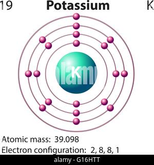 La représentation du diagramme de l'élément potassium illustration Illustration de Vecteur