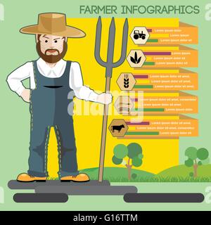 Agriculteur avec barbe et hat présentant un infographique Illustration de Vecteur