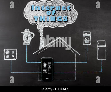 Internet des objets dessinés à la main concept avec la craie sur tableau noir. Téléphone mobile le contrôle électrique, cuisinière, réfrigérateur, et lave-mach Banque D'Images