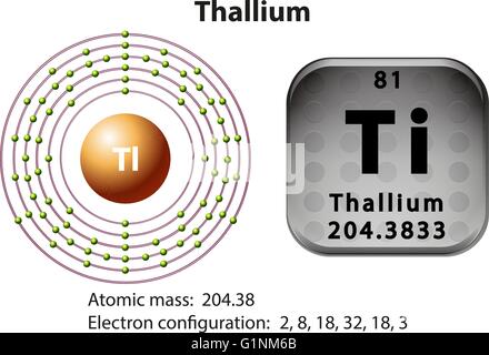 Schéma d'électrons et de symbole pour le thallium illustration Illustration de Vecteur