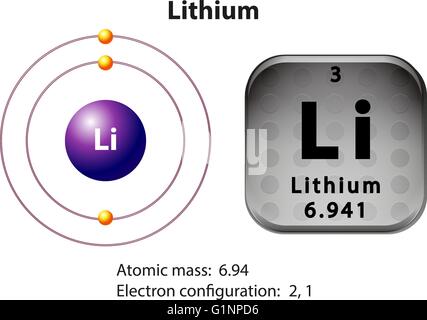 Schéma d'électrons et de symbole pour l'illustration de lithium Illustration de Vecteur